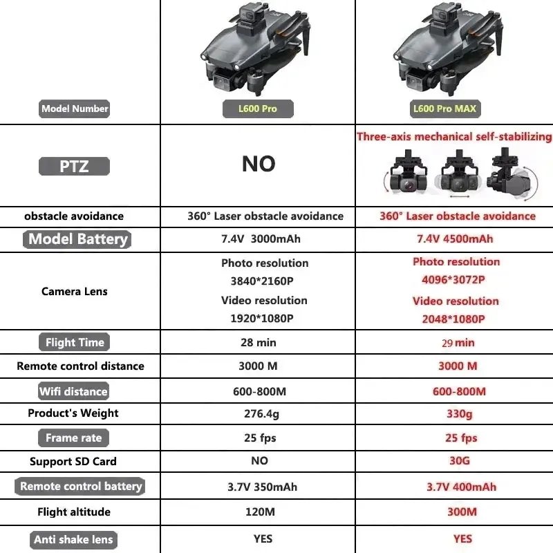 L600 PRO MAX GPS Drone Profess - Drone Racing Camera ulasan dan harga